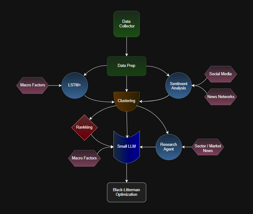 Project Architecture Diagram